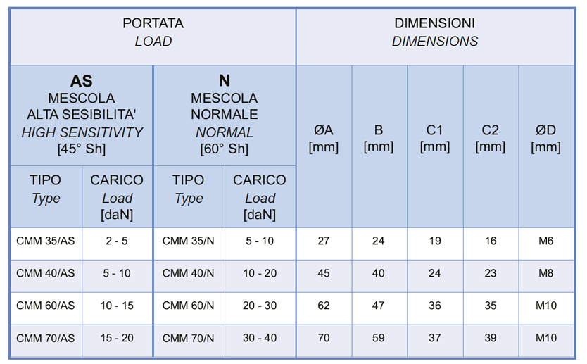 CONIC MARINA PINAKAS ΑΝΤΙΔΟΝΗΤΙΚΕΣ ΕΔΡΑΣΕΙΣ CONIC MARINA