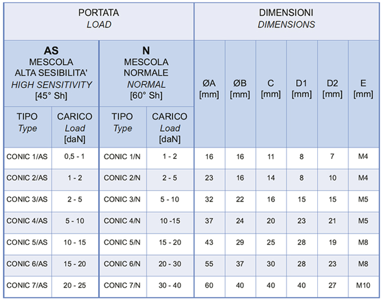 CONIC PINAKAS ΑΝΤΙΔΟΝΗΤΙΚΕΣ ΕΔΡΑΣΕΙΣ CONIC