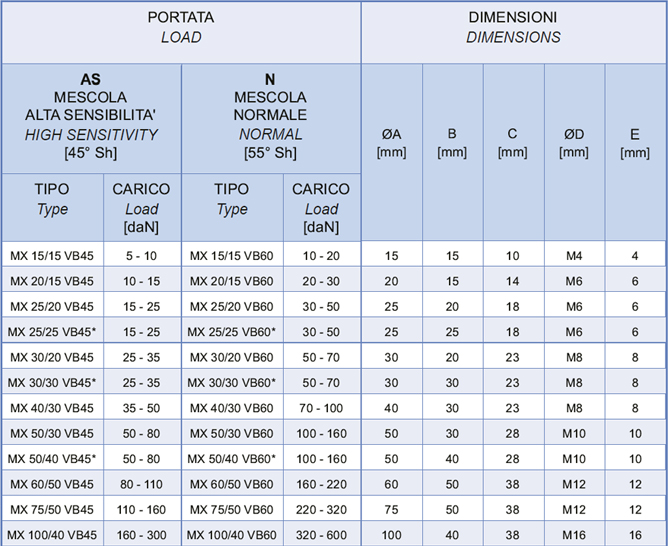 METALFLEX PINAKAS ΑΝΤΙΔΟΝΗΤΙΚΕΣ ΕΔΡΑΣΕΙΣ METALFLEX VB