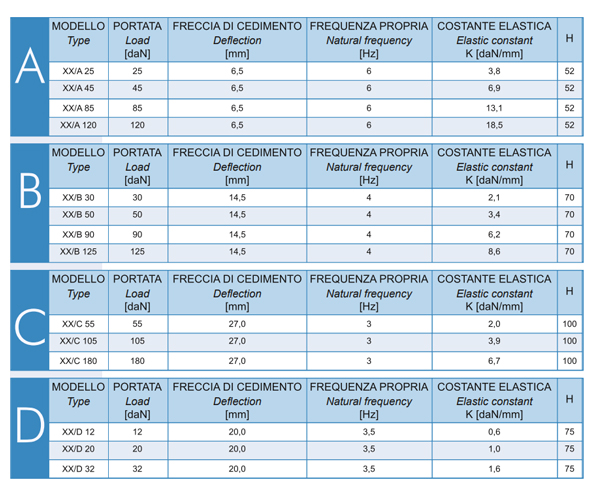MOPLA 1 XX pinakas ΑΝΤΙΔΟΝΗΤΙΚΕΣ ΕΔΡΑΣΕΙΣ MOPLA 1XX