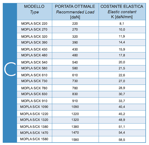 MOPLA 5 CX PINAKAS ΑΝΤΙΔΟΝΗΤΙΚΕΣ ΕΔΡΑΣΕΙΣ MOPLA 5 CX