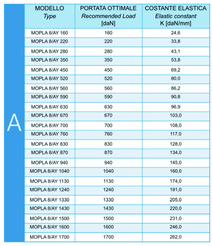 MOPLA 8 AY PINAKAS ΑΝΤΙΔΟΝΗΤΙΚΕΣ ΕΔΡΑΣΕΙΣ MOPLA 8 AY