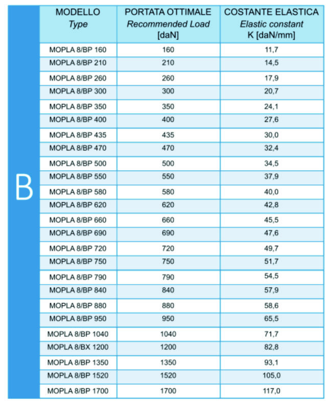 MOPLA 8 BP PINAKAS ΑΝΤΙΔΟΝΗΤΙΚΕΣ ΕΔΡΑΣΕΙΣ MOPLA 8 BP