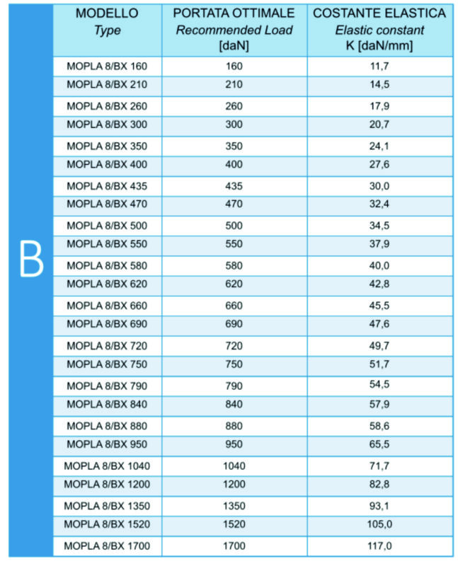 MOPLA 8 BX PINAKAS ΑΝΤΙΔΟΝΗΤΙΚΕΣ ΕΔΡΑΣΕΙΣ MOPLA 8 BX