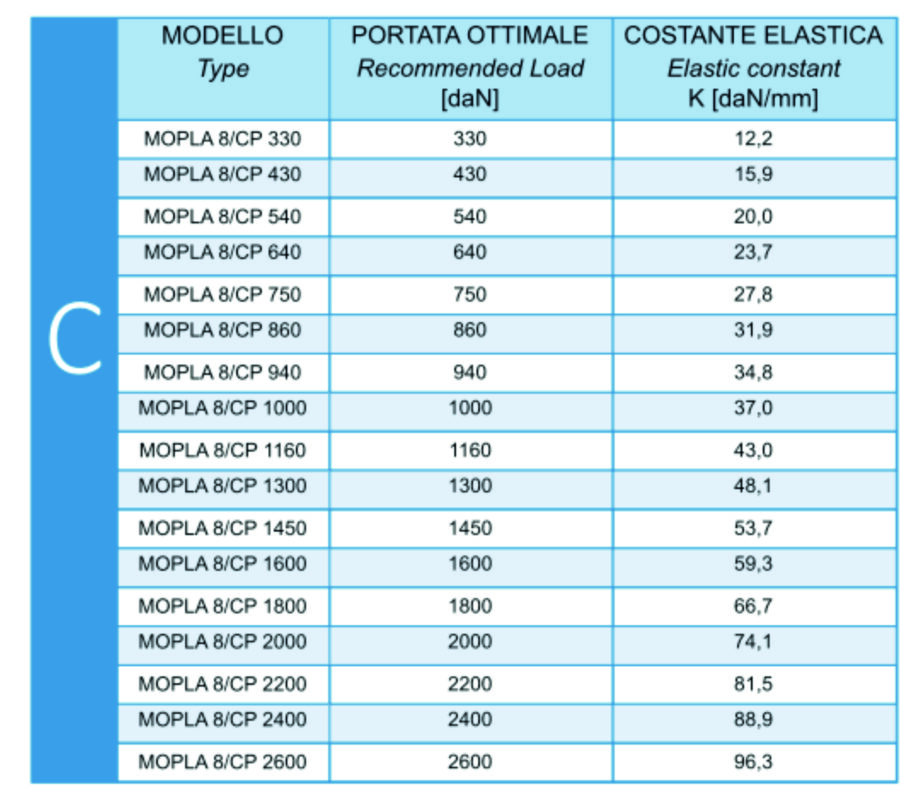 MOPLA 8 CP PINAKAS ΑΝΤΙΔΟΝΗΤΙΚΕΣ ΕΔΡΑΣΕΙΣ MOPLA 8 CP