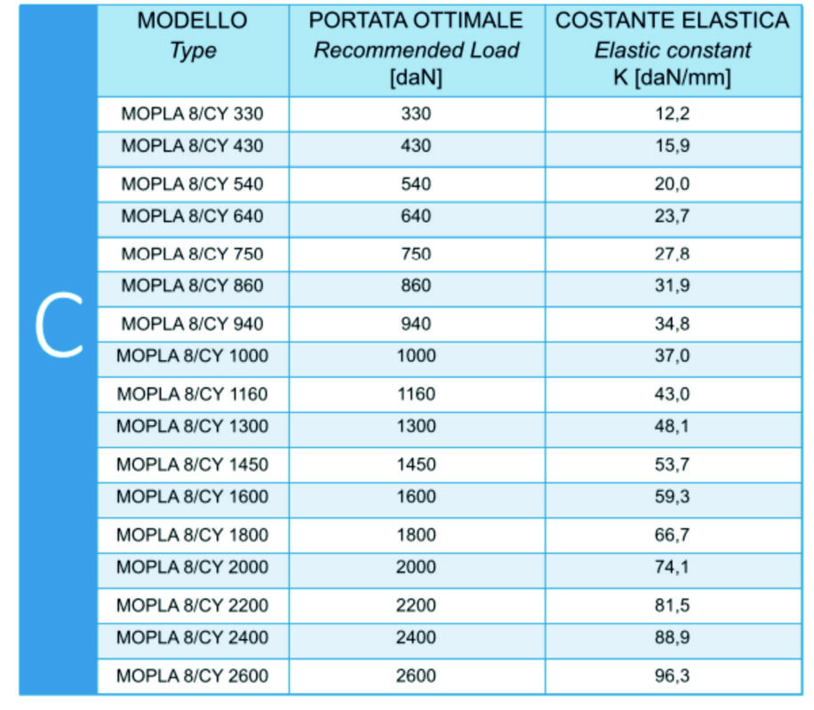 MOPLA 8 CY PINAKAS ΑΝΤΙΔΟΝΗΤΙΚΕΣ ΕΔΡΑΣΕΙΣ MOPLA 8 CY