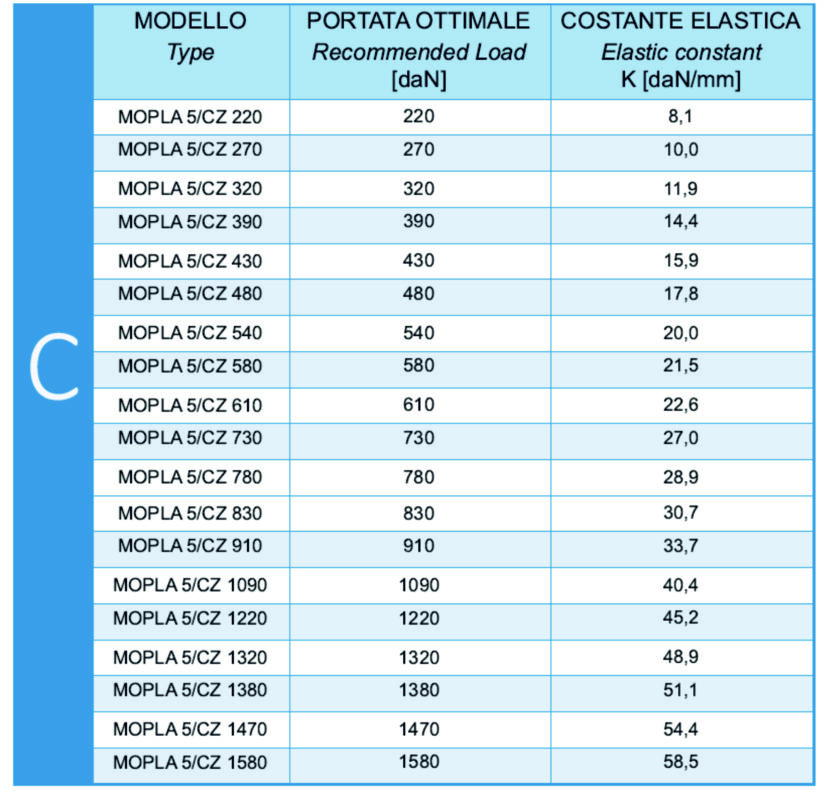 MOPLA CZ PINAKAS ΑΝΤΙΔΟΝΗΤΙΚΕΣ ΕΔΡΑΣΕΙΣ MOPLA 5 CZ